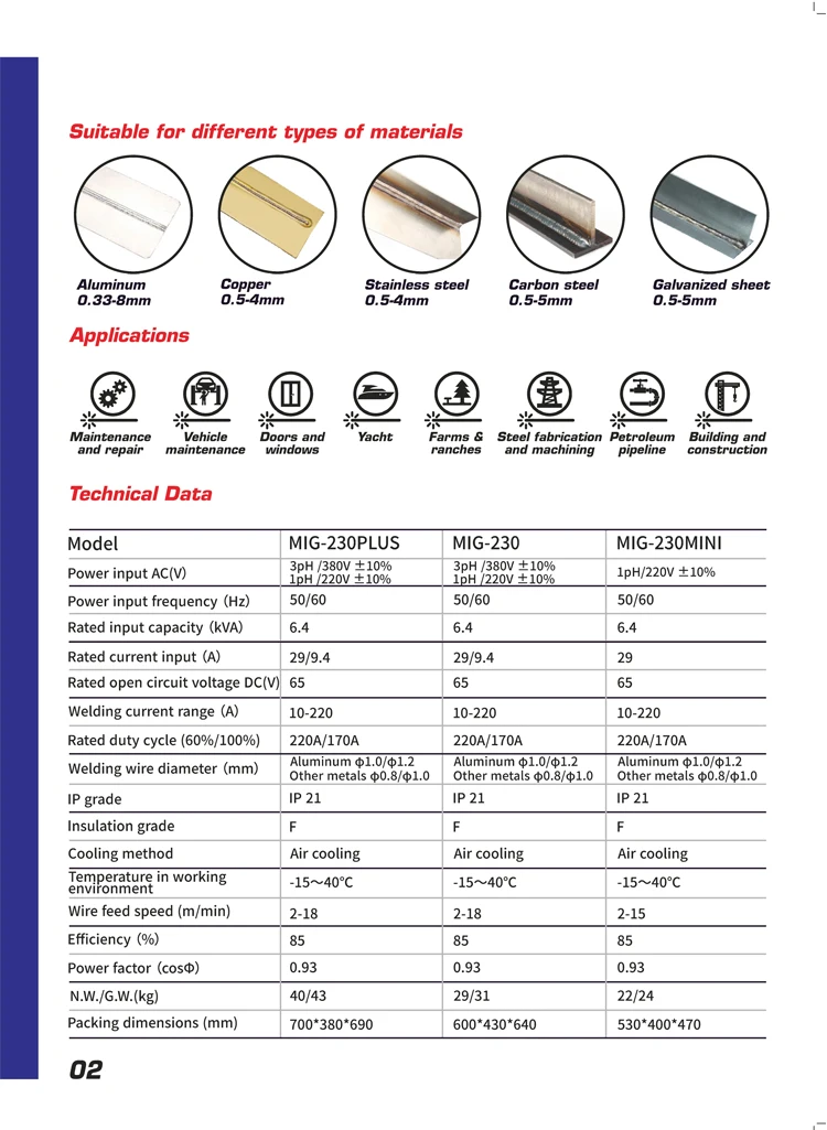 MIG-230MINI 230 230PLUS2.jpg