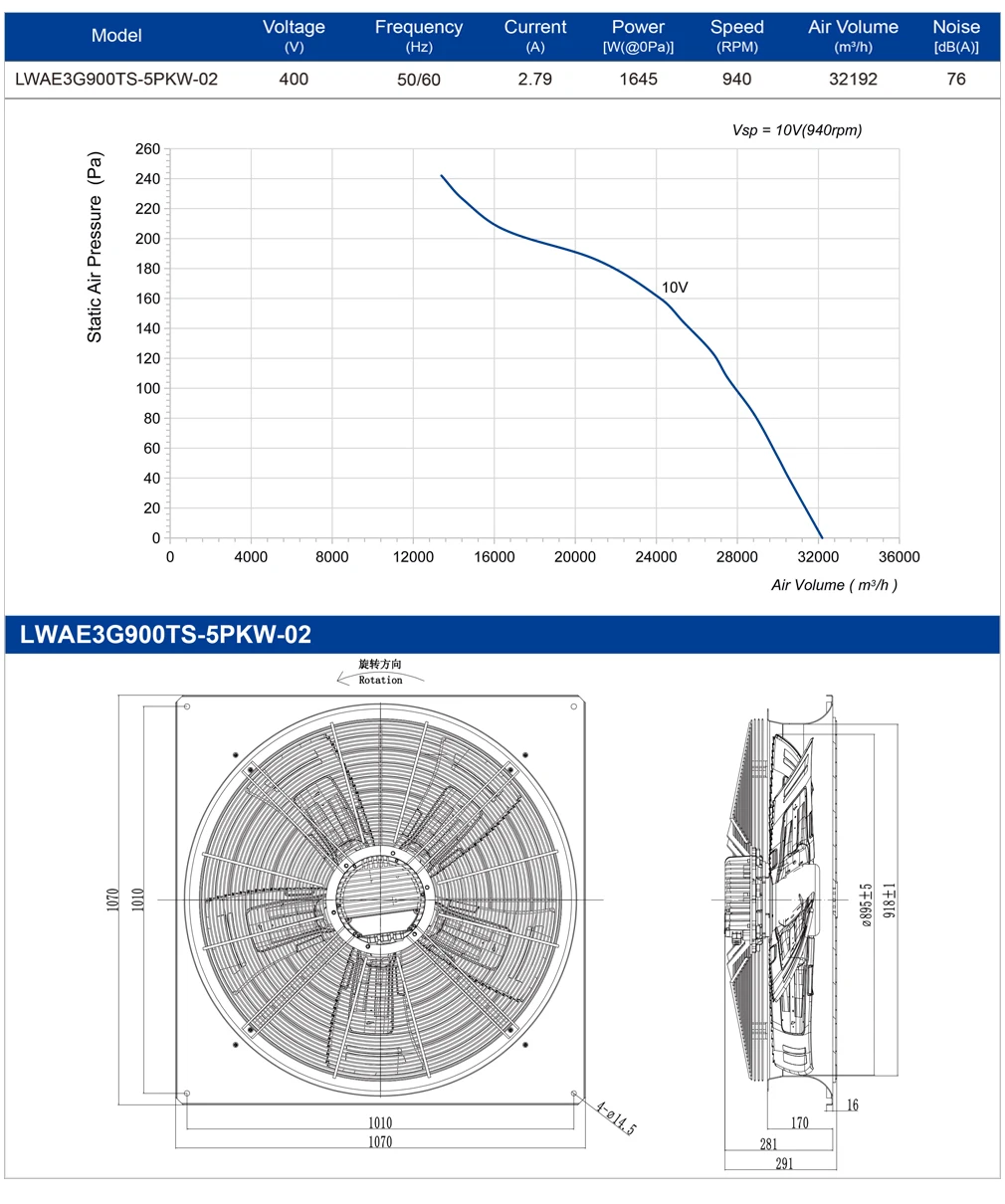 Axial Fan, LONGWELL, 900mm - detail 6