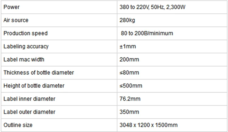 Labeling Machine With 200mm Label Mac Width And 40m Minimum Speed Us 