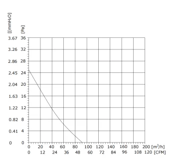 Cross Flow Fireplace, CFM, 12 VDC, 54.14 CFM - detail 6