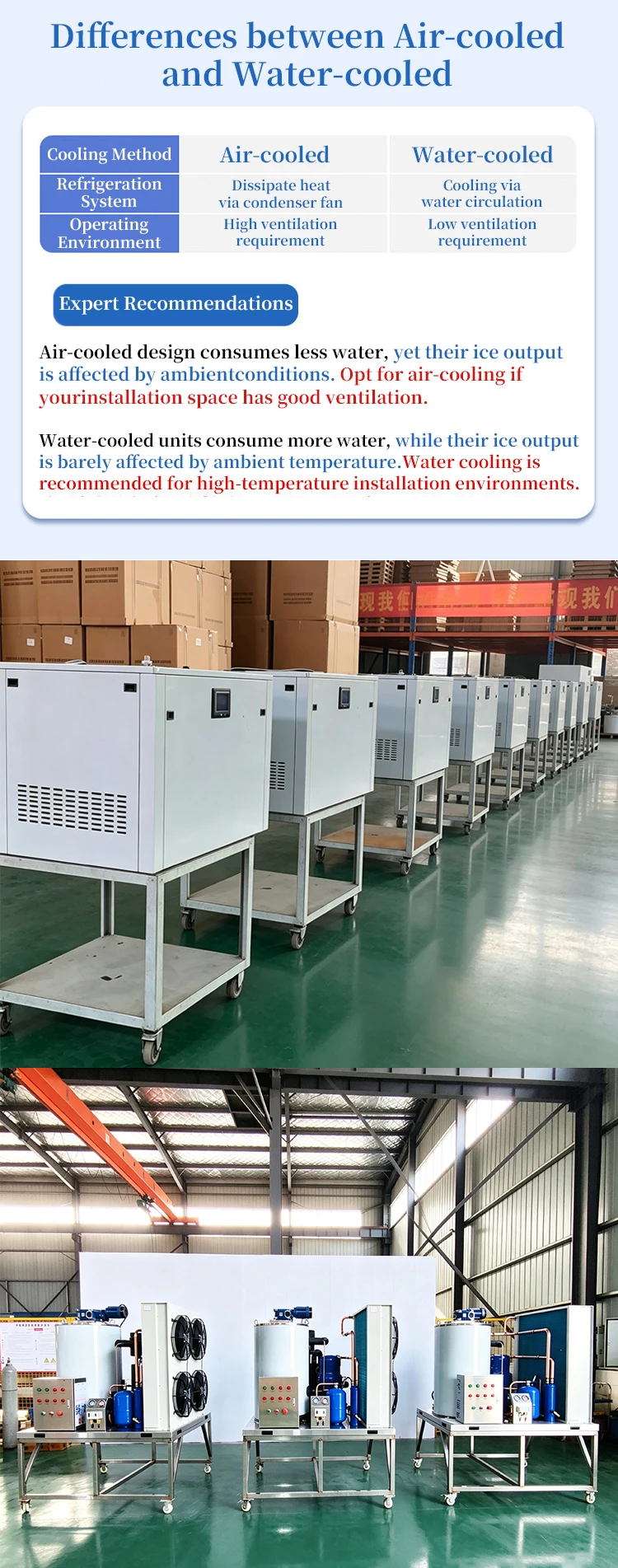 Ice Machine, 2T, 3T, 5T, Stainless - detail 20