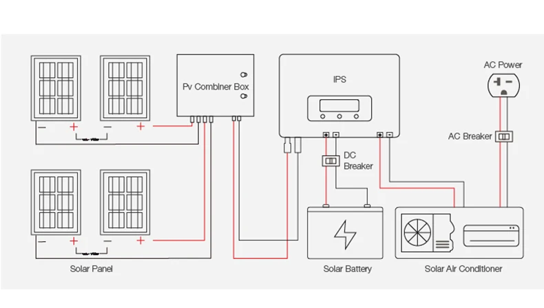 Split Air Conditioner, Portable, 9000Btu, 12000Btu, 18000Btu - detail 24