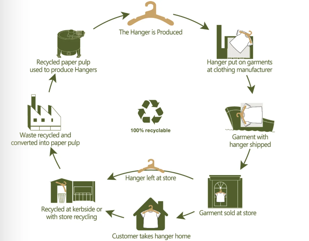 100% Recyclable Cardboard Hangers Custom Size For Dolls And Kids Clothes