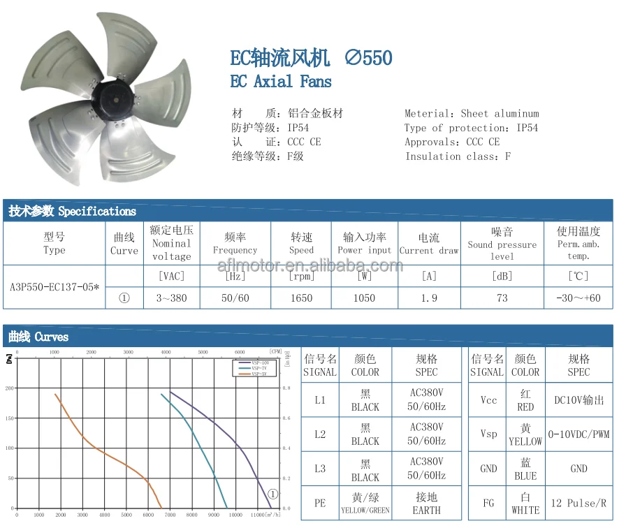 Axial Flow Blower, AFL, A3P550-EC137-053, Aluminum, 3-Year - detail 2