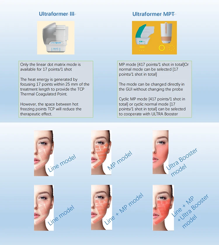 Beauty Face Lifting Machine 9D 12D Wrinkle Removal Equipment Firming Eye Bag Beauty Machine 3