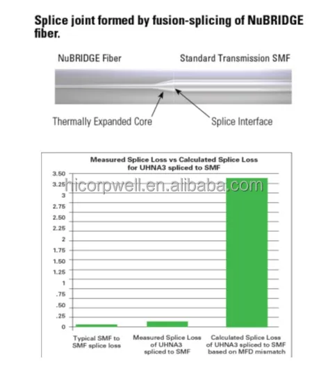 High-performance Optical Fiber Cable with 0.37 NA and 1500/1535 μm for High Power Laser Applications