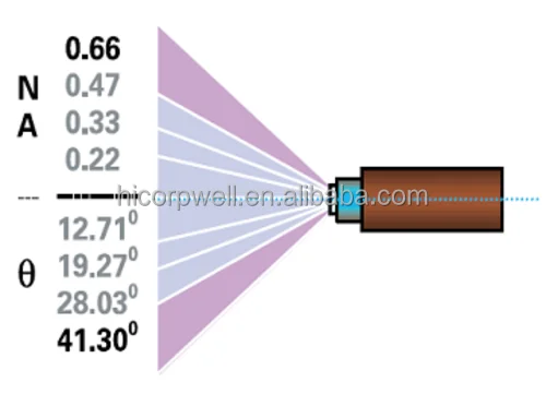 D80 Fiber Optic Cable with 200-800μm Core Diameters for High Power Laser and 90% Transmission Efficiency