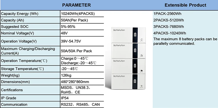 مخصص وجملة 10KWH 12.5KWH 15KWH 17.5KWH 20 كيلو وات ساعة تخزين مكدسة 48V 52AH حزمة البطارية الشمسية LI ION 26
