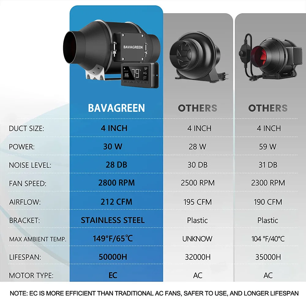 Mixed Flow Duct Fan, BAVA, 4inch, Inline, 212 - detail 16