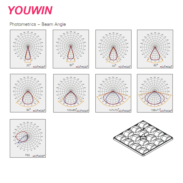 YOUWIN Outdoor surge protection 3000-6500K high lumen SMD 100w led stadium tunnel light flood
