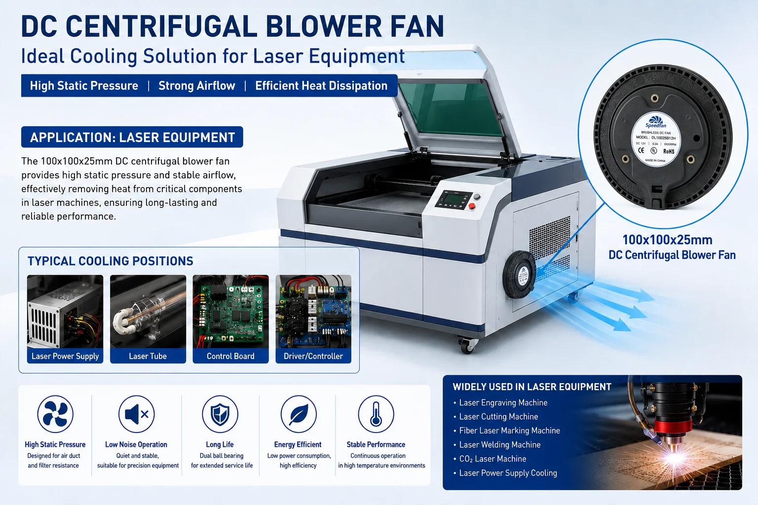 Centrifugal Blower, 100x100x25mm, 12V - detail 8