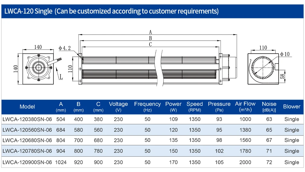 Cross Flow Fan, 120mm, Tangential - detail 4