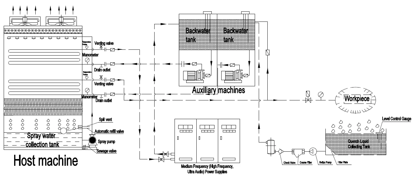 Cooling Tower, 220V, 106500Kcal - detail 32
