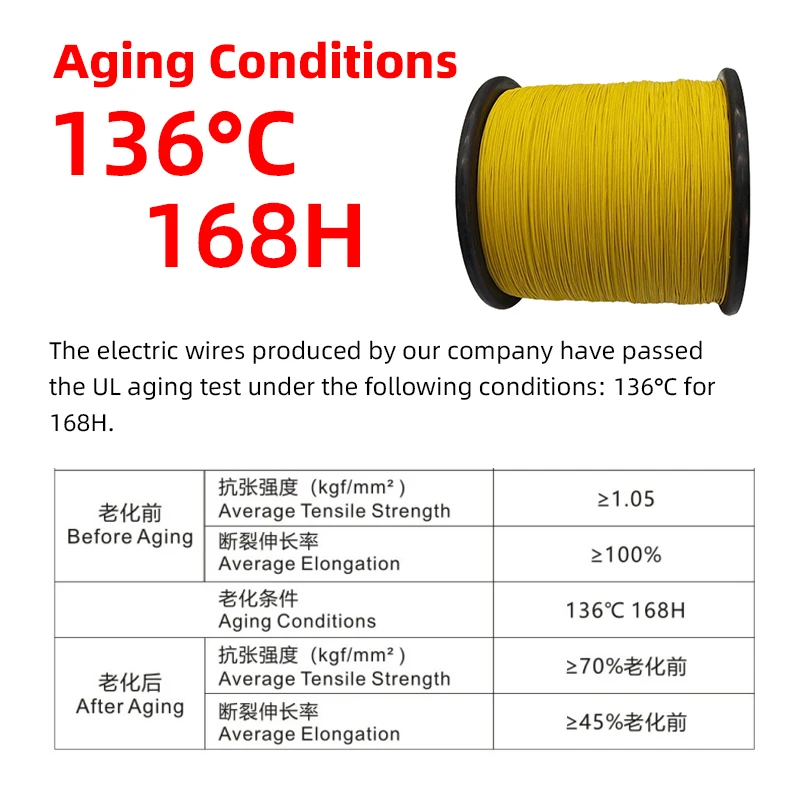 Factory Price Custom UL1015 16 18 20 AWG PVC 300V AC Electrical Supplies Electrical Products 2.5 mm Electrical Wire Cable factory