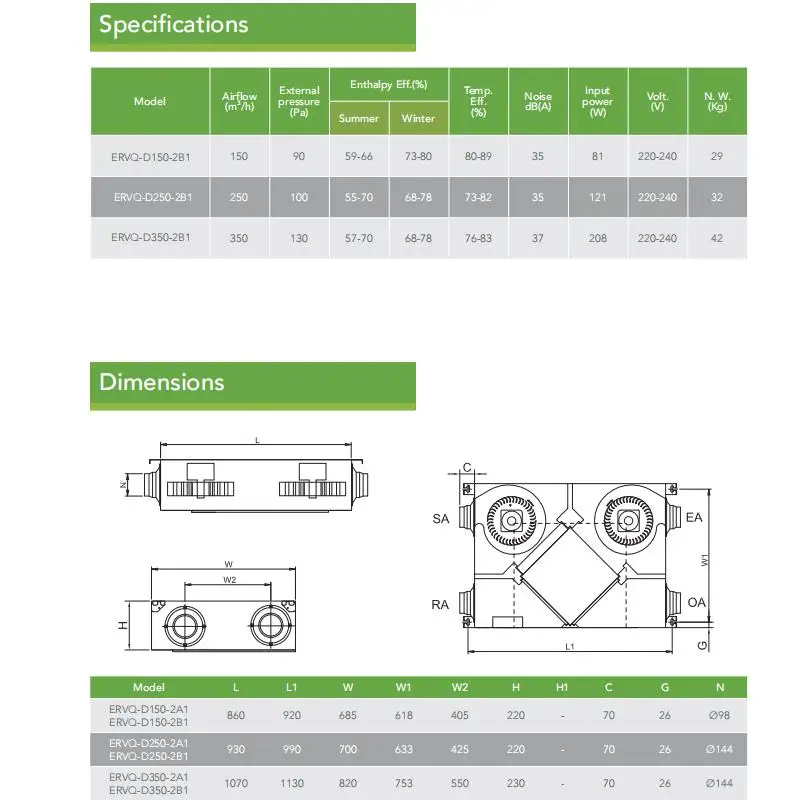 Hrv Heat Recovery Unit, 250m3 - detail 10