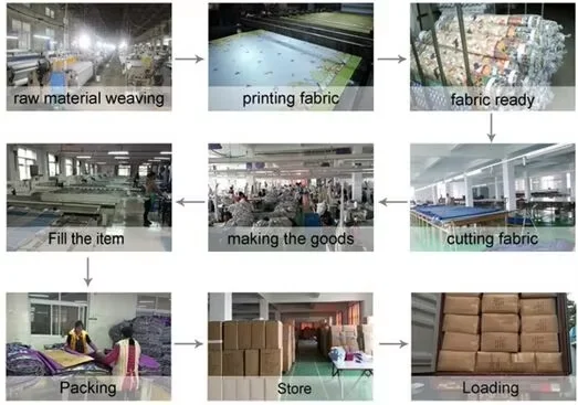 生产商和批发商的区别