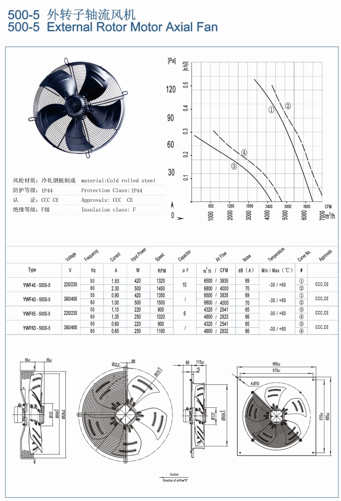 Axial Flow Fans, 500mm, 380V, 400V - detail 8