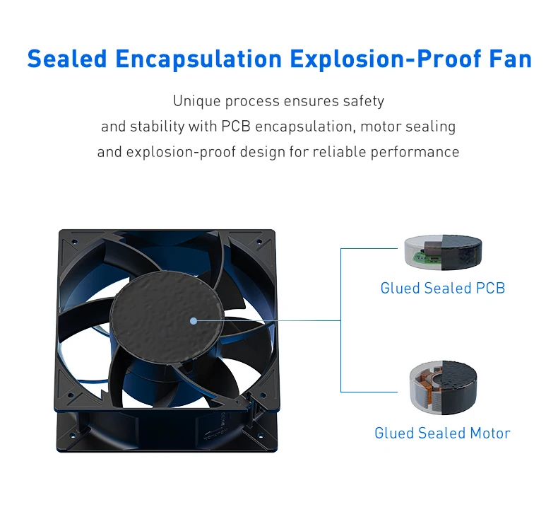 Fan, Axial, 205*205*72mm - detail 14