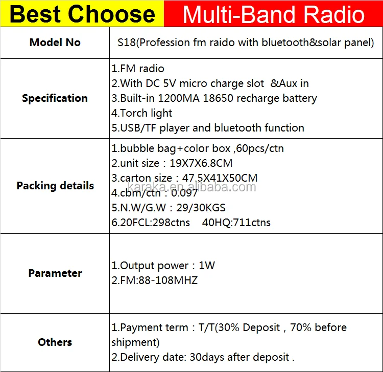 S 18 Manufacture hot sale Mini speaker born for music speaker with torch light  solar panel