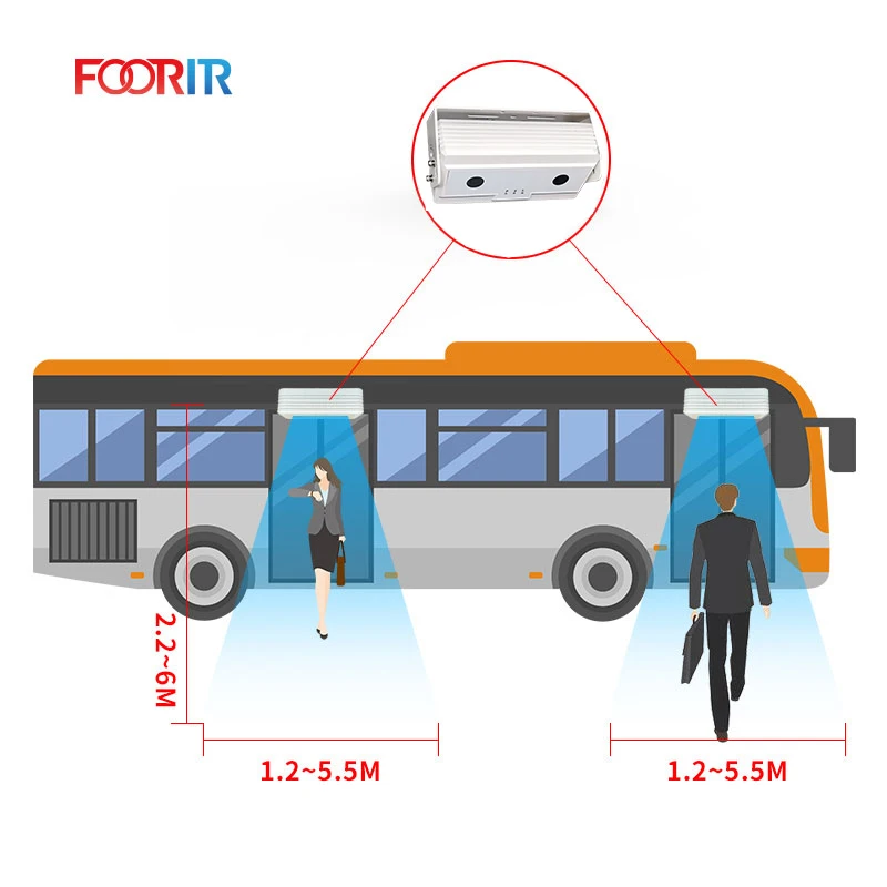 bus line camera