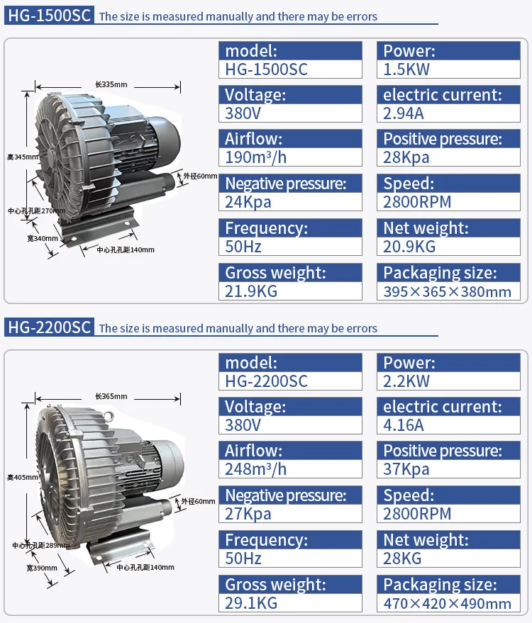 Ring Blower, 50Hz, 380V - detail 12