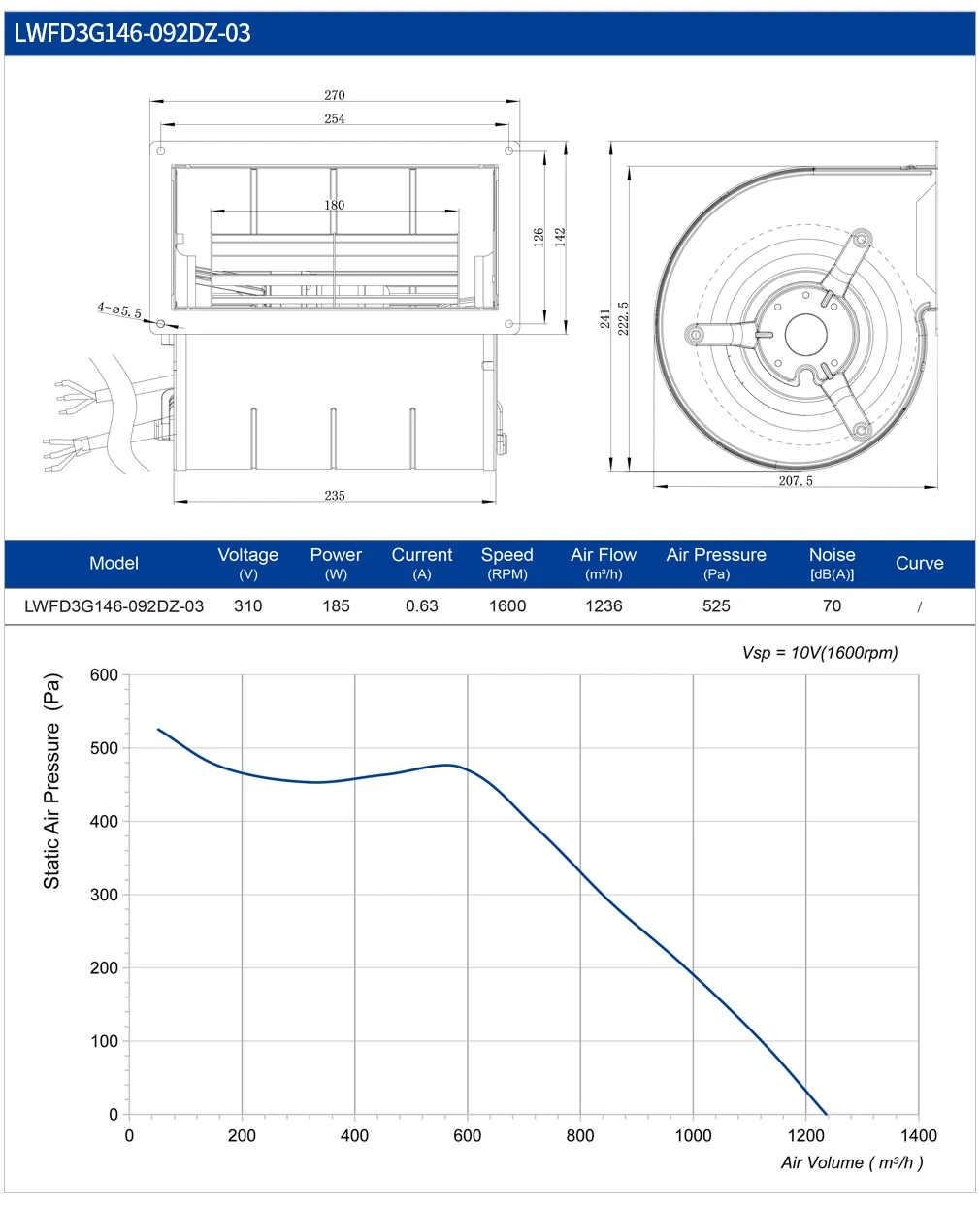 Centrifugal Fan, 146mm, 24V, 48V, 310V - detail 12