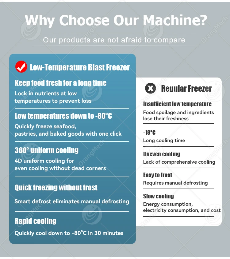 Tray Quick Freezer, ORME, 220 V, 5 KW - detail 18