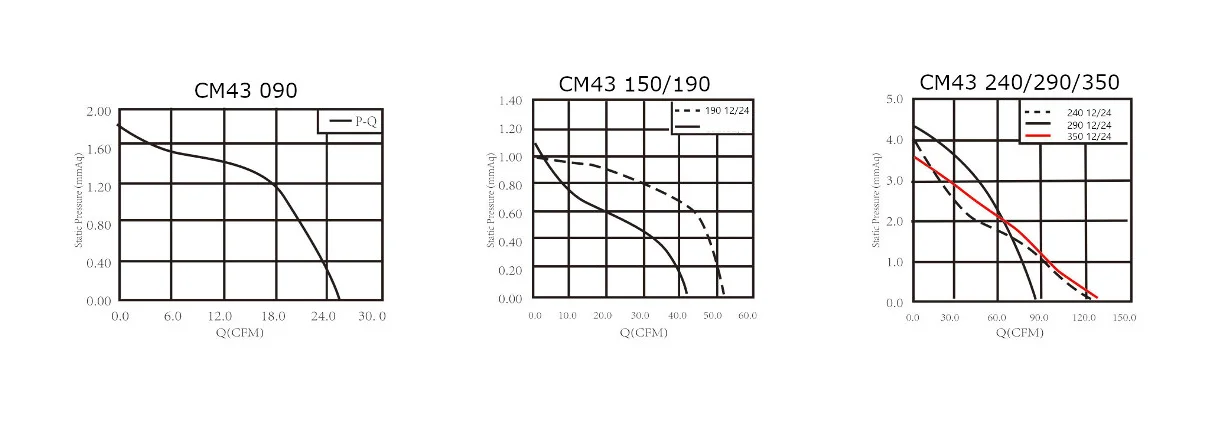 Blower, 43mm, BLDC, 12V/24V, 2600rpm - detail 10