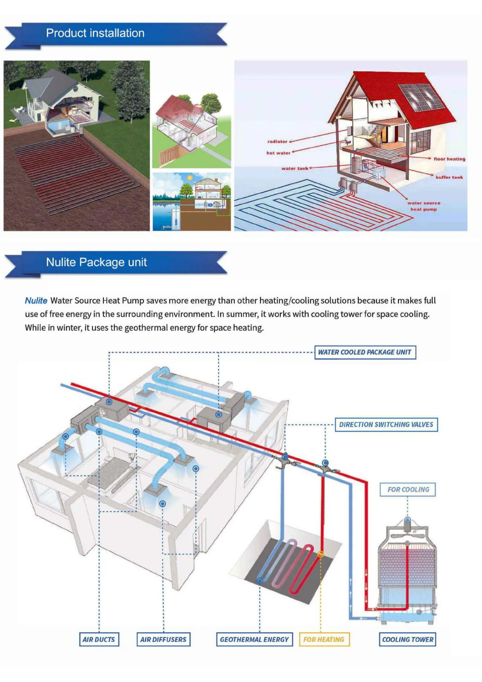 Ground Source Heat Pump, R290, Inverter, DHW - detail 36