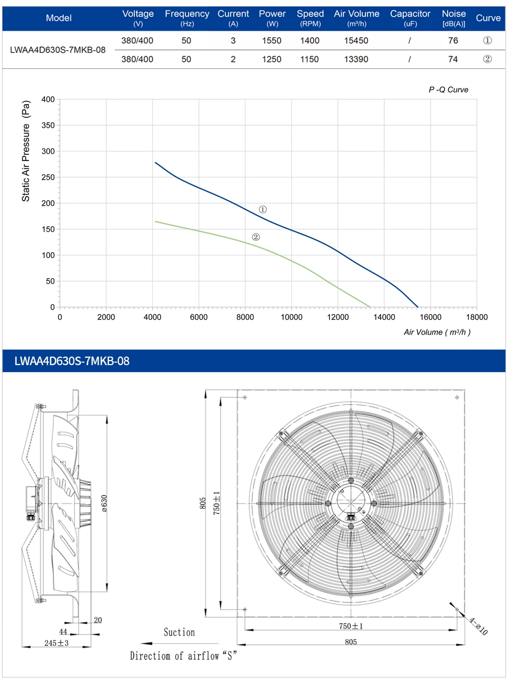 Exhaust Hvac Axial Fan, LONGWELL, 630mm, 3000rpm, 380V - detail 6