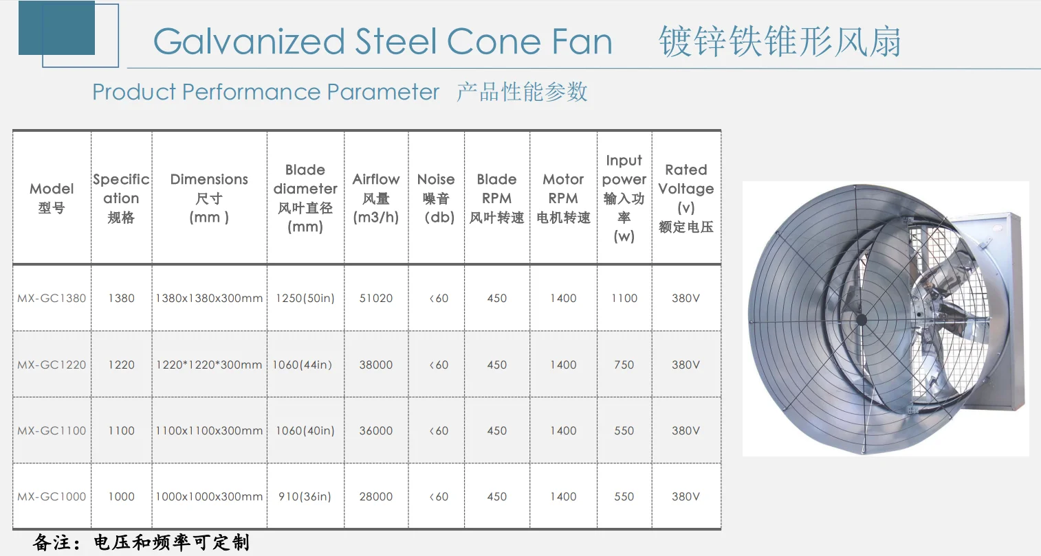 Butterfly Cone Fan, 380V, Electric - detail 26