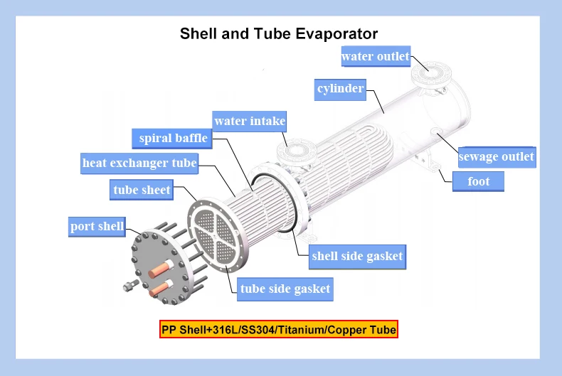 Delivery Pure Titanium Evaporator, 220 V - detail 16
