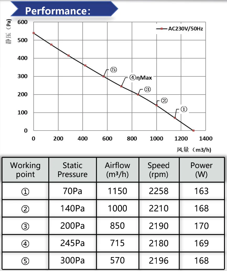 Centrifugal Blower, 250mm, Brushless - detail 16