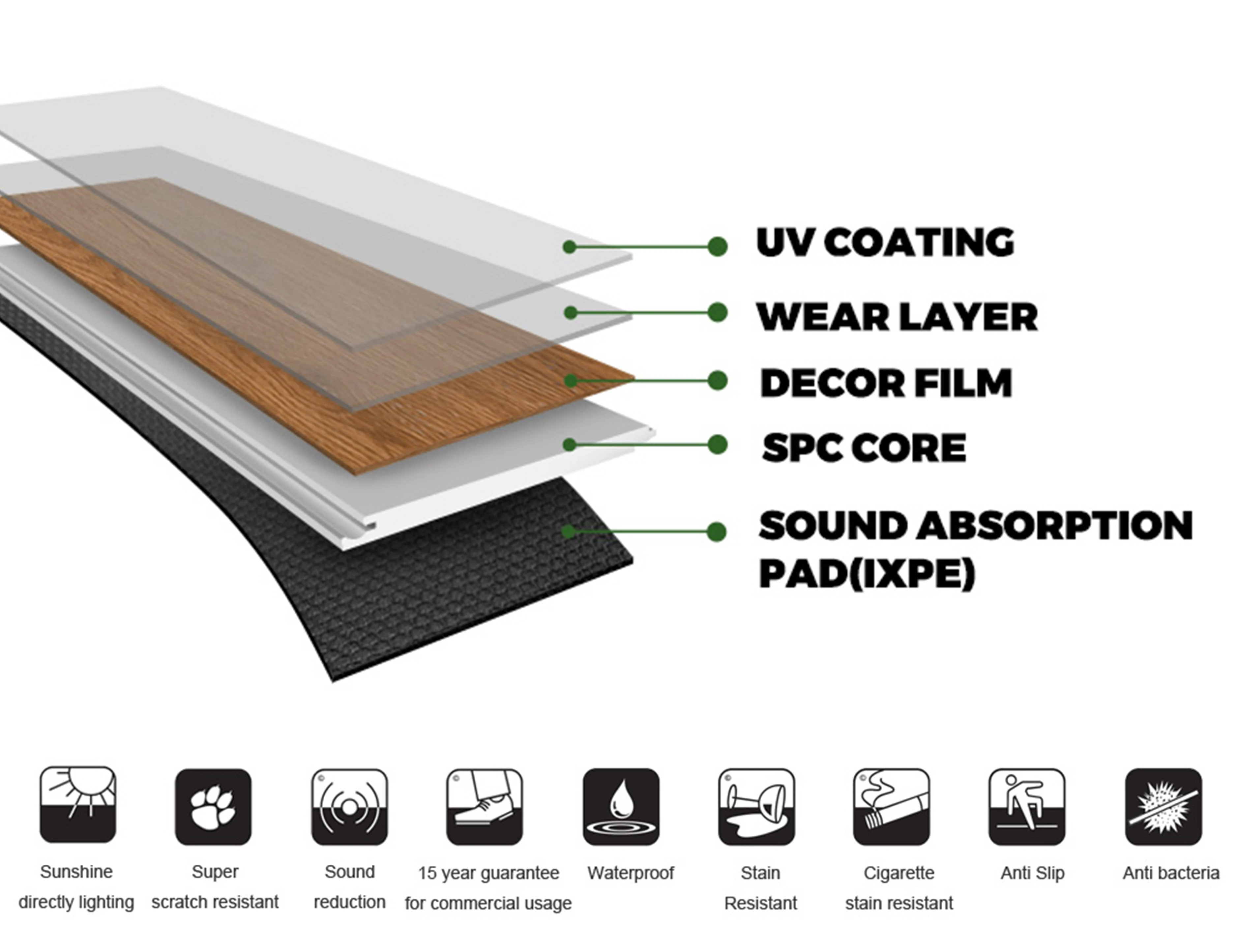 Hdf Embossed V Grooved Waxed Edged High Glossy Matt Ac Ac Wood Wooden