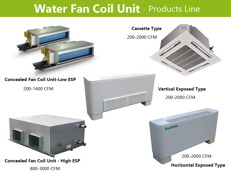 Cassette Type Fan, 4-pipe, 4-way - detail 2