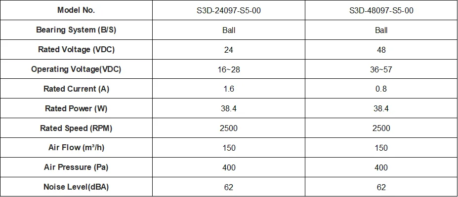Blower, 24V/48V, 97mm, 2500RPM, Scroll - detail 6