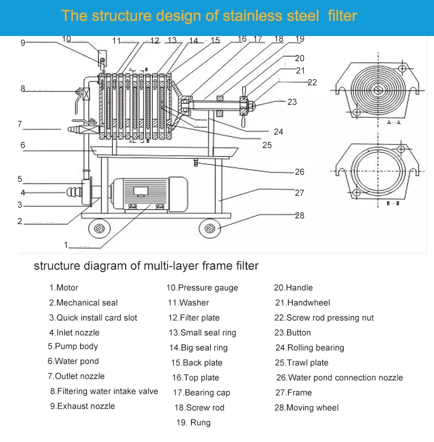 SS pressure filter