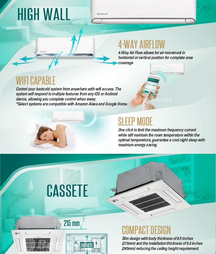 Split Air Conditioner, Inverter, 208, 18000 - detail 12