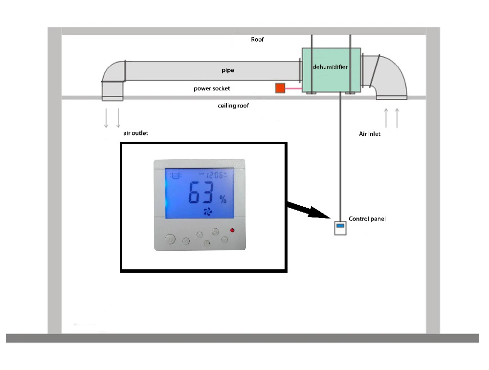 Fresh Air Industrial Dehumidifier, CLXF-40, Wall - detail 18