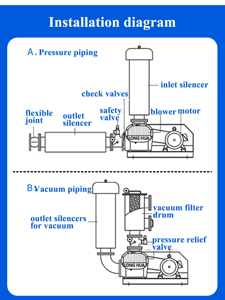 Aquaculture Oxygen Blower Three Lobe Roots Air Blower Buy Aeration