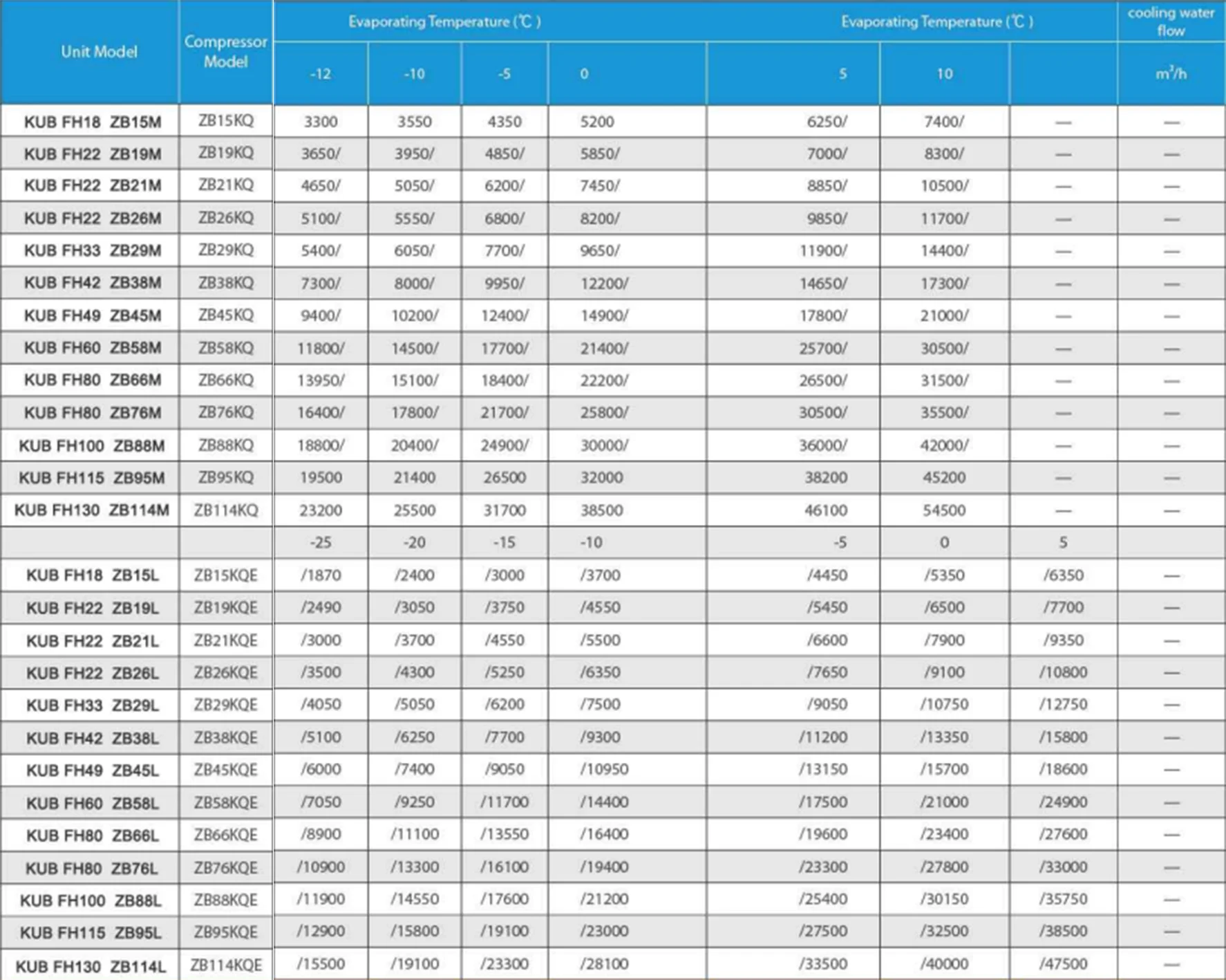 380V 3PH 50HZ Water Cooled Condensing Unit with 1 Year Warranty and 2Hp 3Hp 4Hp Copeland Compressor