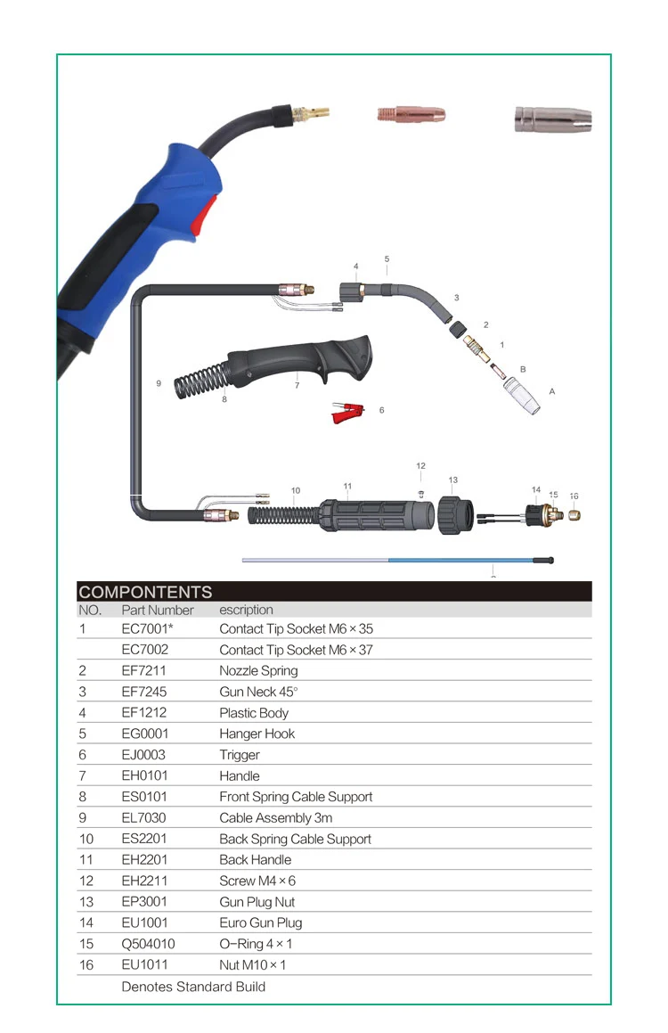 TKweld High Quality 250A CO2 Air Cooling MIG/MAG Gas Welding Torch details
