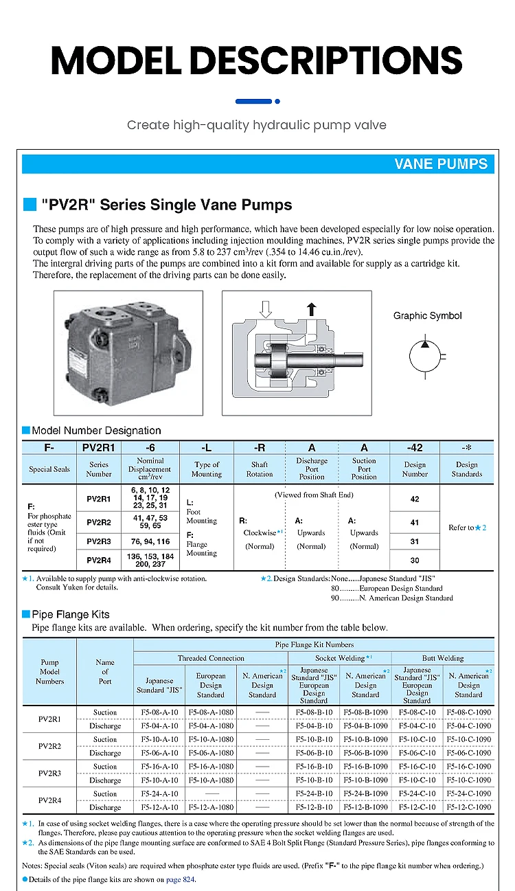 Yuken Hydraulic Oil Pump Pv2r1 25 F Raa 41 Quantitative Pump Pv2r1 17 F