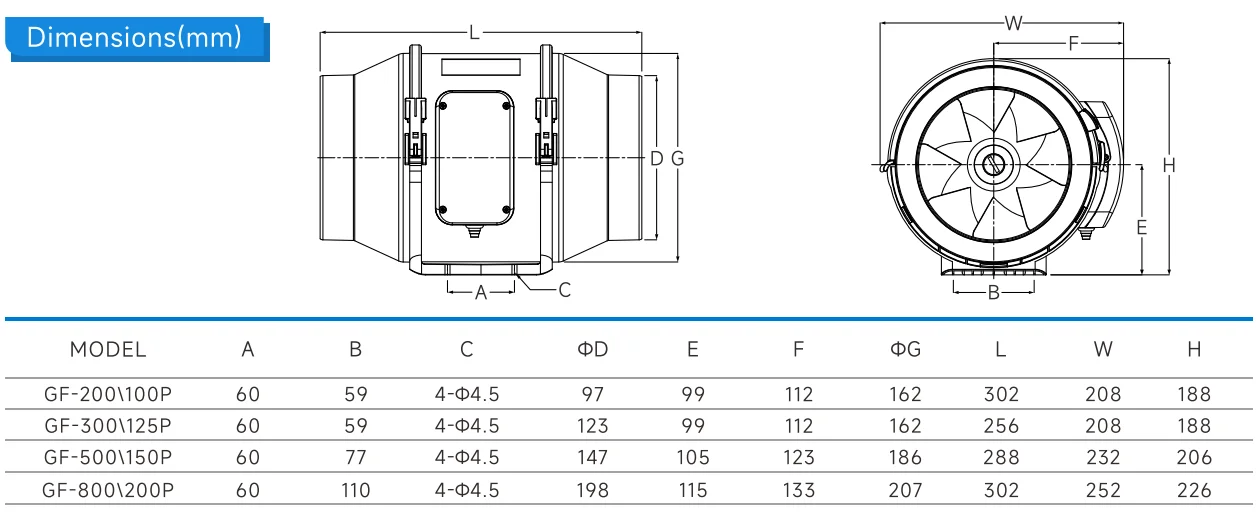 Line Fan, 125, ABS - detail 36
