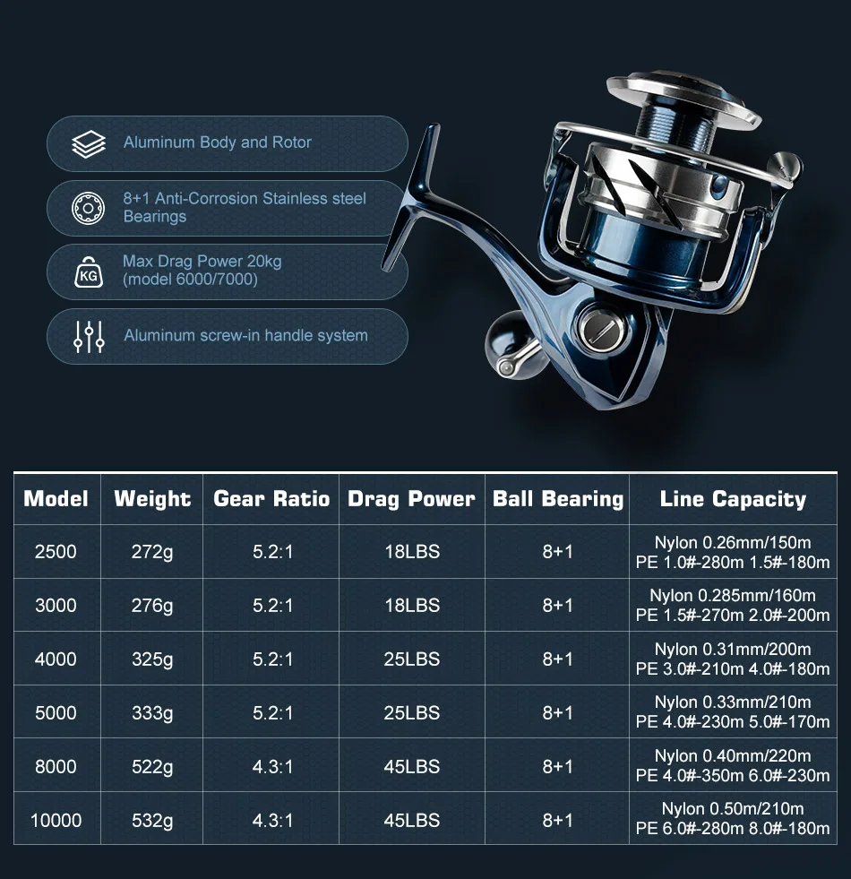 Noeby Sw Infinite Spinning Fishing Reel 8000 1000 Series Saltwater 45lb