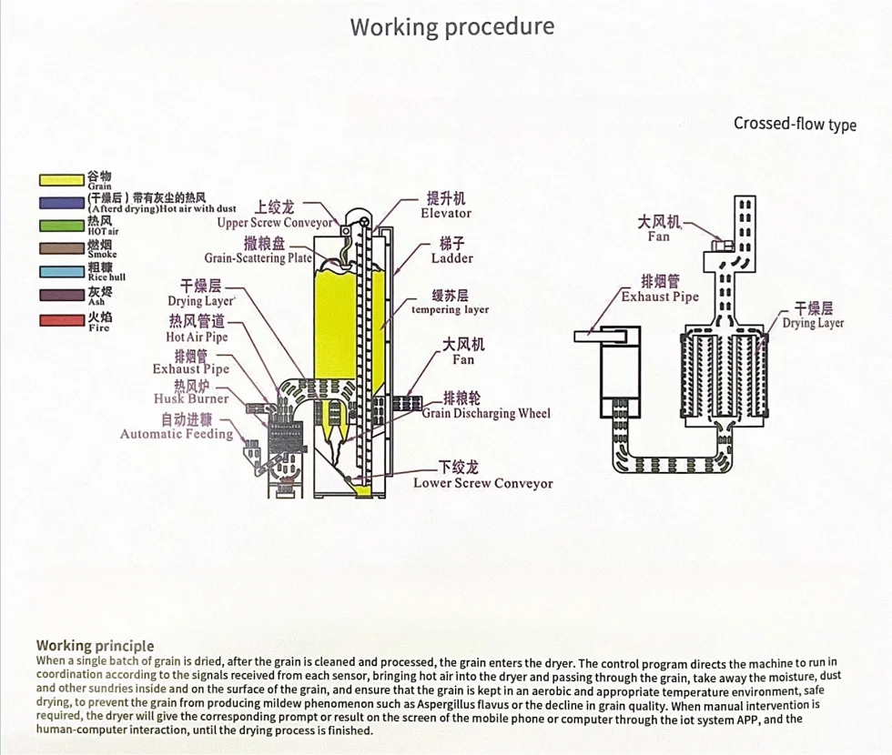 Cross Flow Fans, BAILONG, STAR, 10t/d, 220V - detail 2