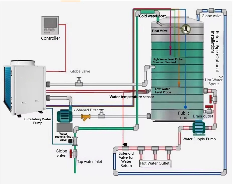 Water Heater, Inverter, 90kw, Electric - detail 14