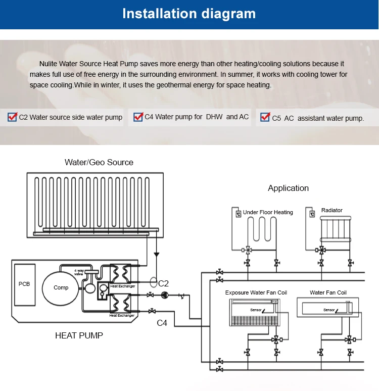 Water Source Heat Pump, 220V~50HZ - detail 18