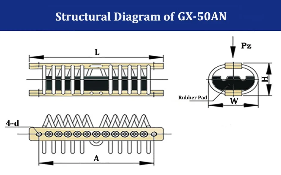Allmetal Wire Rope Isolator For Antivibration Purpose For Electrical