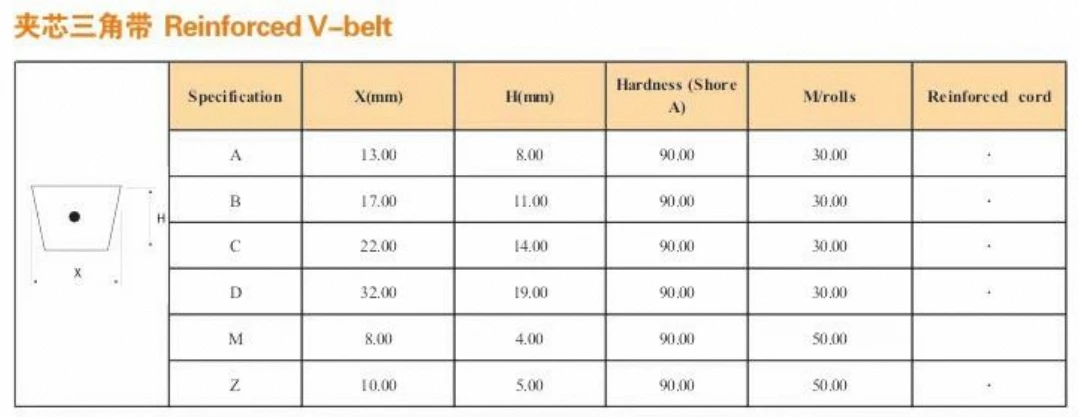 product pu triangle belt packaging printing machinery complete specification for high temperatures of 150 degrees184-10